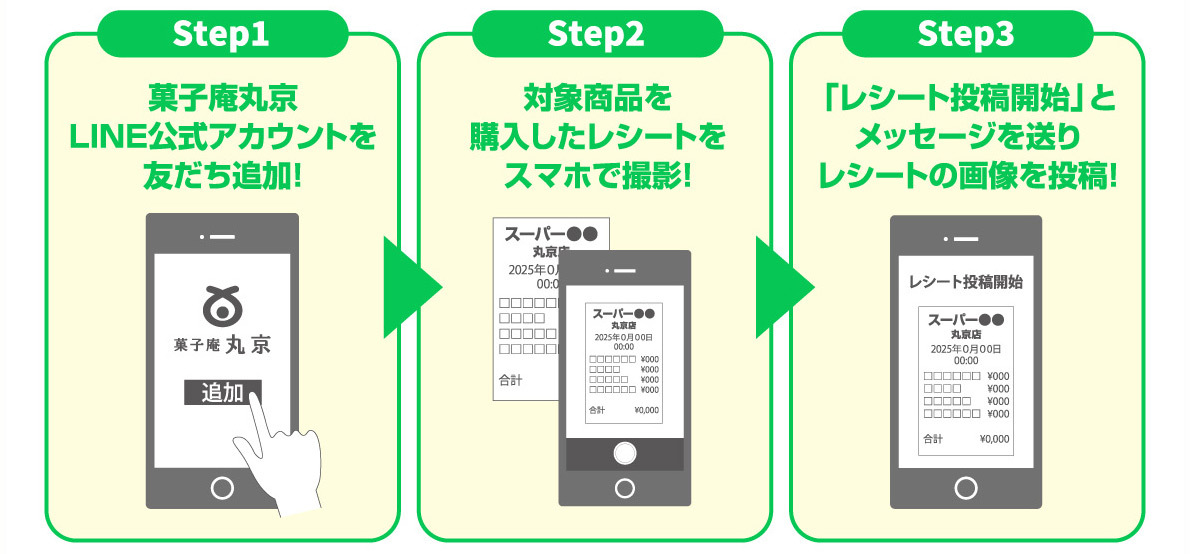 LINEでの応募方法