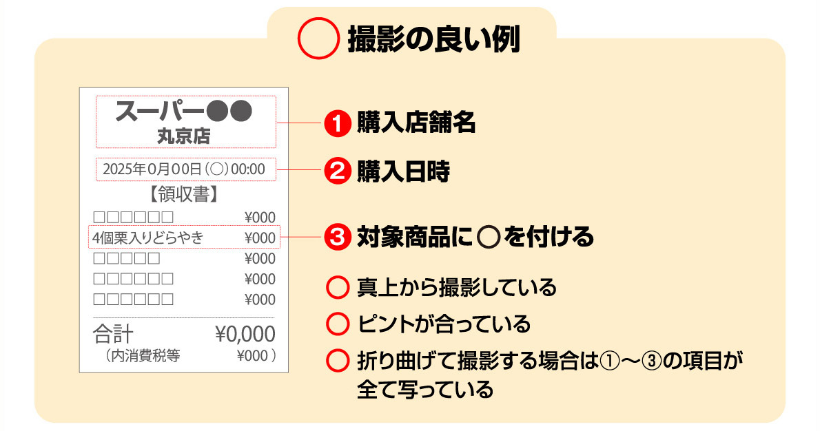 撮影の良い例